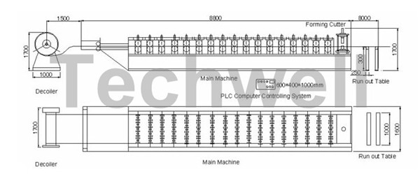 El panel del tejado/rollo de alta velocidad de la hoja del tejado que forma la máquina con control del PLC de la impulsión de cadena