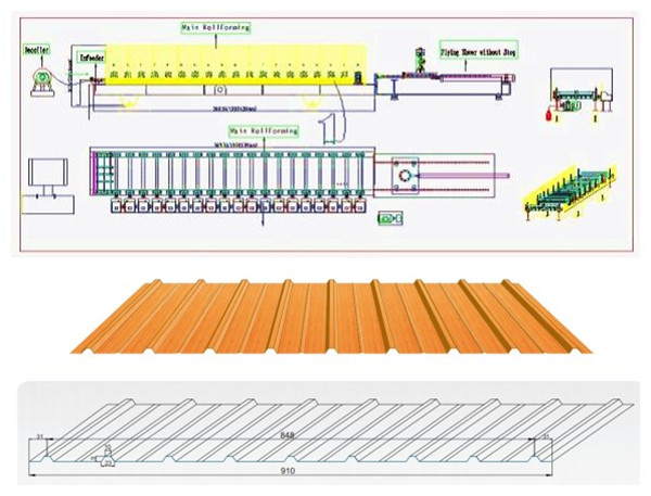 El panel del tejado/rollo de alta velocidad de la hoja del tejado que forma la máquina con control del PLC de la impulsión de cadena