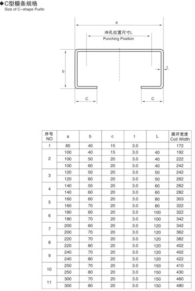 Rollo de acero de carbono del control de la pantalla táctil del PLC que forma las máquinas para el grueso de 1,5 - de 3.0m m