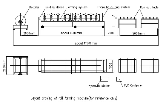 Capa doble automática de formación de 18 estaciones que forma la máquina para los paneles de pared del tejado con control del PLC